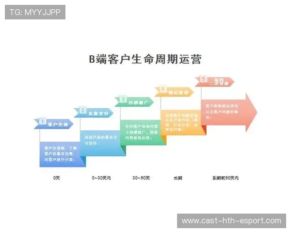 电竞行业进入精细化运营阶段，电竞行业进入精细化运营阶段的原因