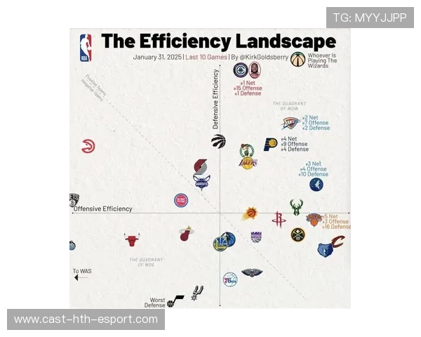 攻防转换效率提升