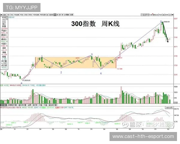 职业比赛中的技能预判技巧