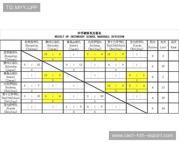电竞“全球邀请赛”淘汰赛：双败赛制中上半区强强对话
